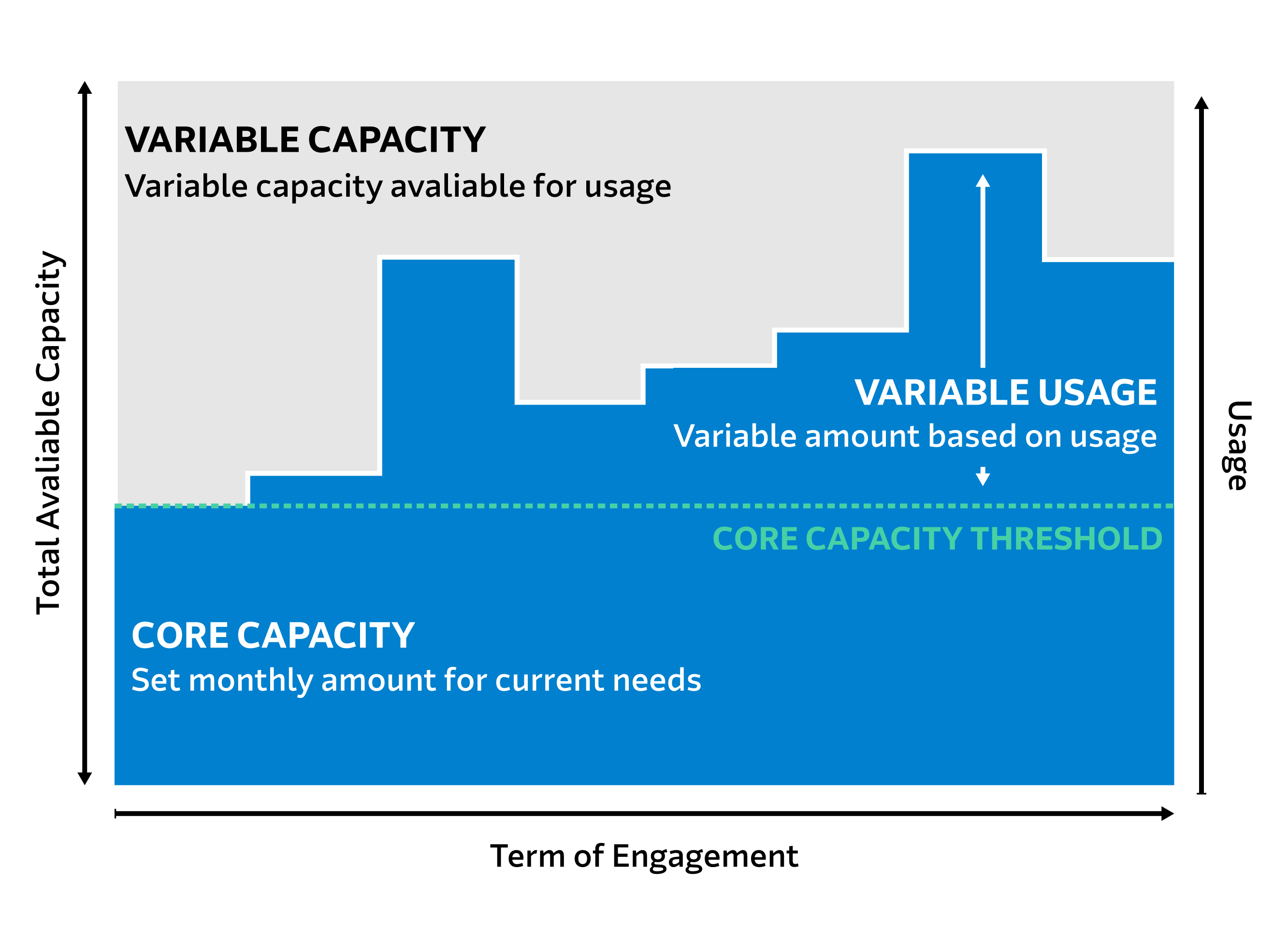 2023 ACS Variable Capacity